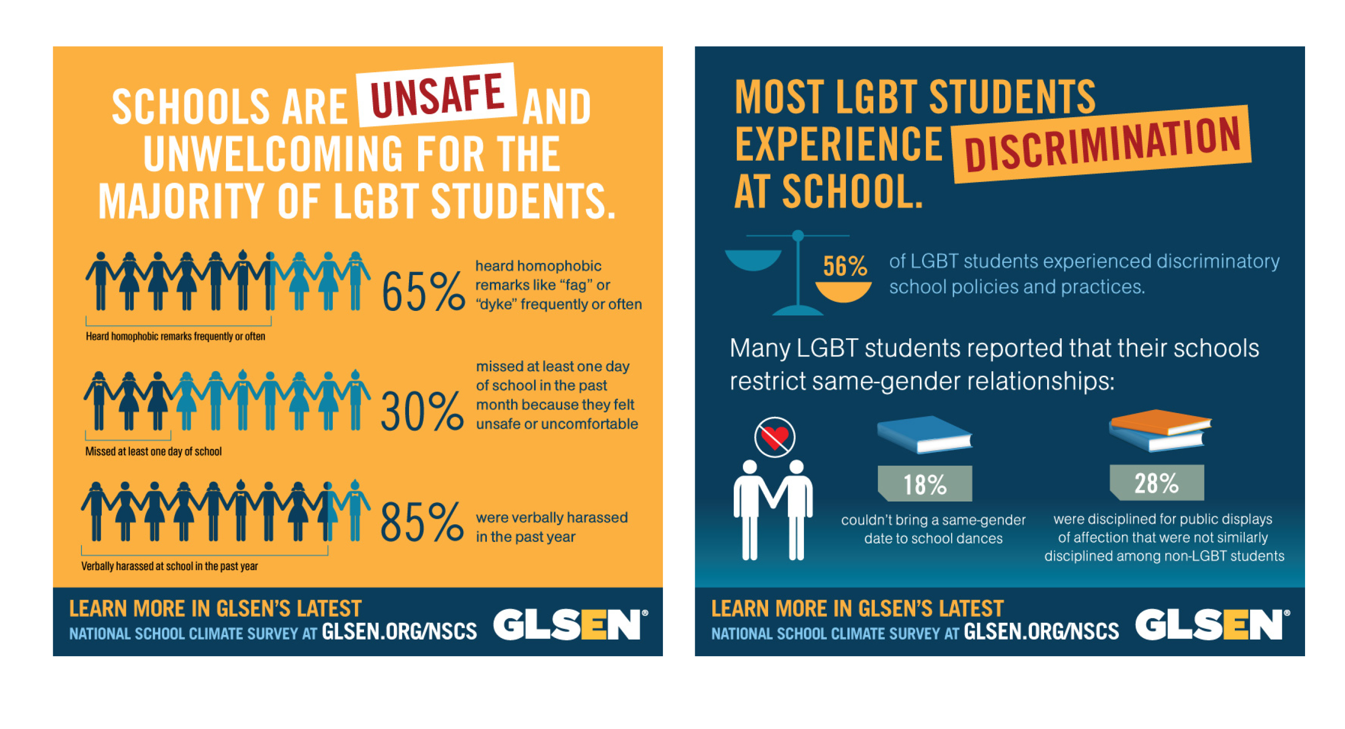 glsen-national-school-climate-survey-report-summary-and-collateral