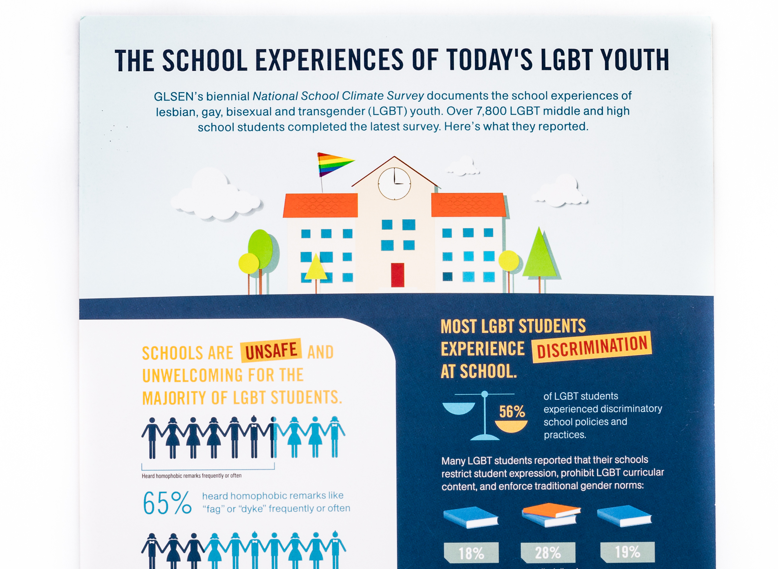 glsen-national-school-climate-survey-report-summary-and-collateral