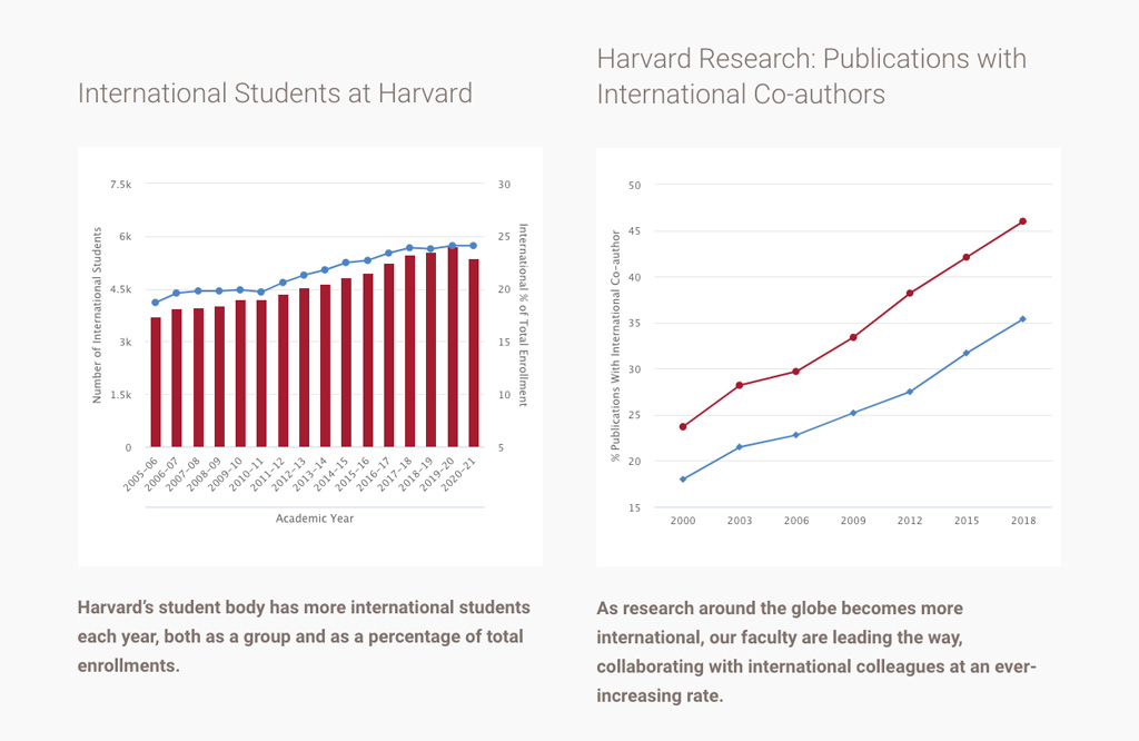 a bar chart and a line graph