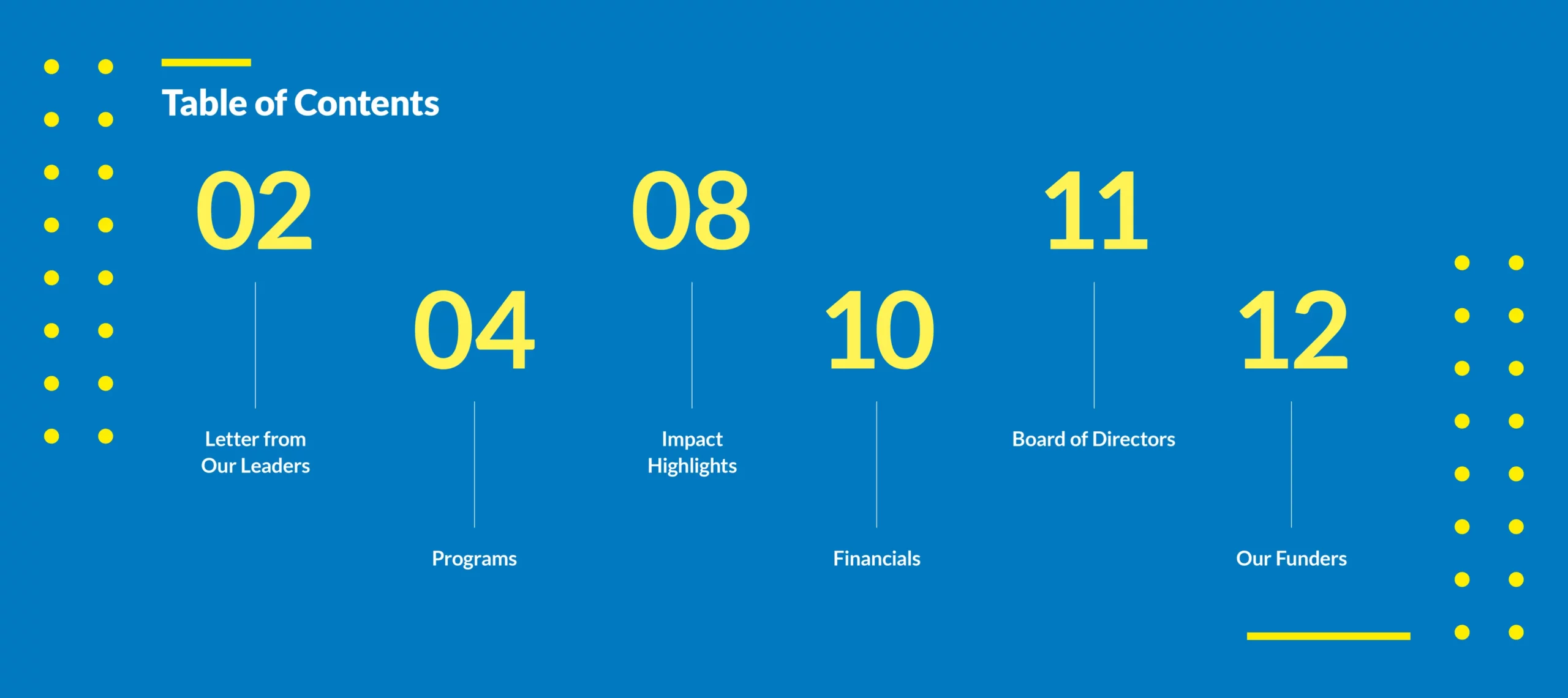 annual report table of contents